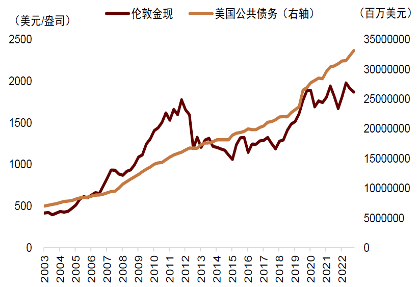 资料来源：Wind，Haver，中金公司研究部