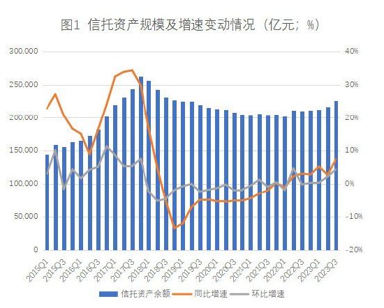 数据来源：根据中国信托业协会公开数据整理