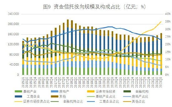 数据来源：根据中国信托业协会公开数据整理