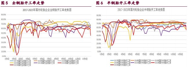 关联品种原油橡胶甲醇所属公司：宝城期货