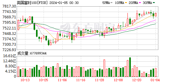 K图 FTSE_0