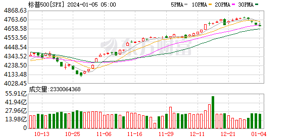 K图 SPX_0