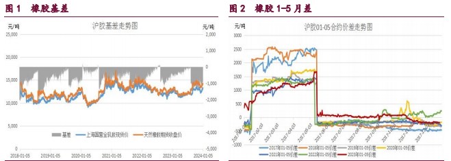 关联品种原油橡胶甲醇所属公司：宝城期货