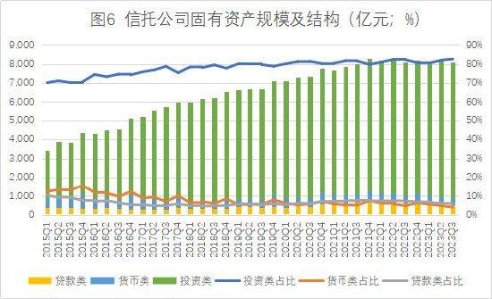 数据来源：根据中国信托业协会公开数据整理