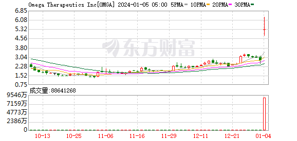 K图 OMGA_0