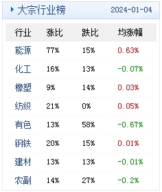 　　(文章来源：生意社)