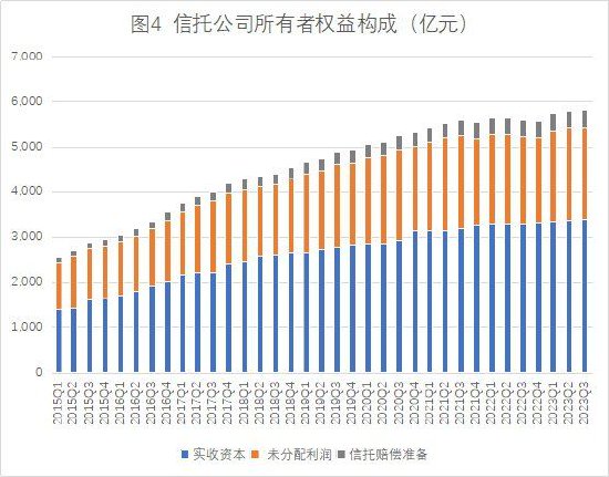 数据来源：根据中国信托业协会公开数据整理