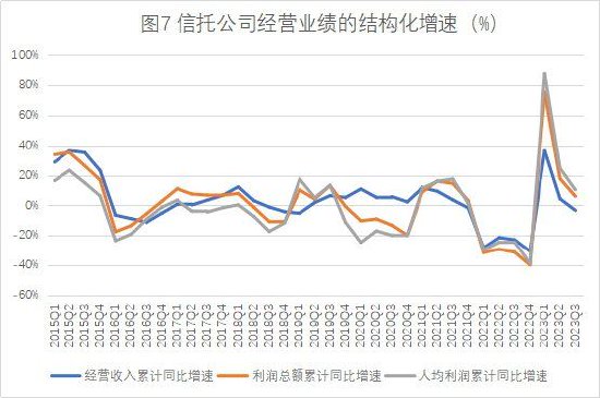 数据来源：根据中国信托业协会公开数据整理