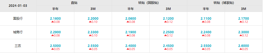 资料来源：Wind，财联社整理