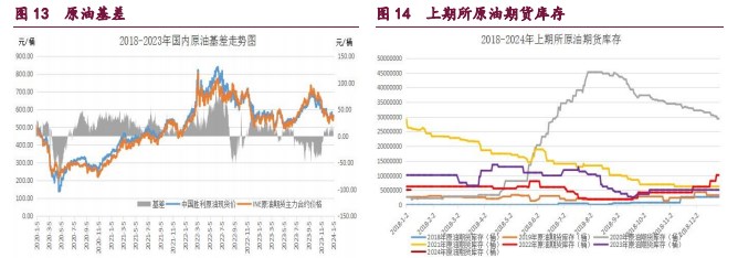 关联品种原油橡胶甲醇所属公司：宝城期货