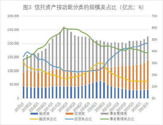 数据来源：根据中国信托业协会公开数据整理