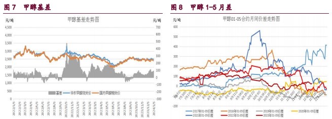 关联品种原油橡胶甲醇所属公司：宝城期货