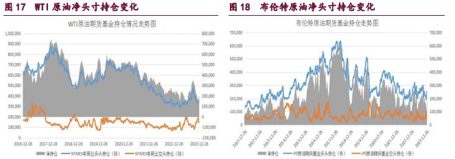 关联品种原油橡胶甲醇所属公司：宝城期货