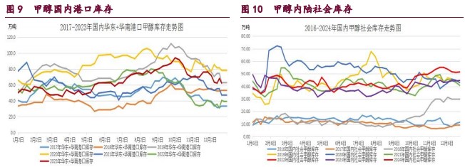 关联品种原油橡胶甲醇所属公司：宝城期货