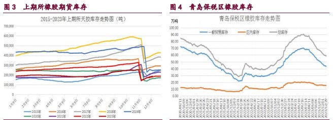 关联品种原油橡胶甲醇所属公司：宝城期货