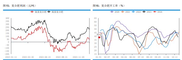 关联品种尿素所属公司：华融融达期货