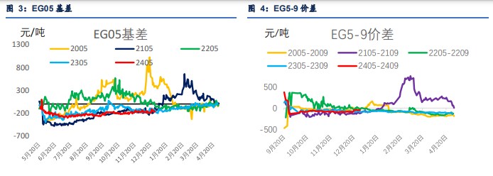 关联品种PTA乙二醇短纤所属公司：信达期货