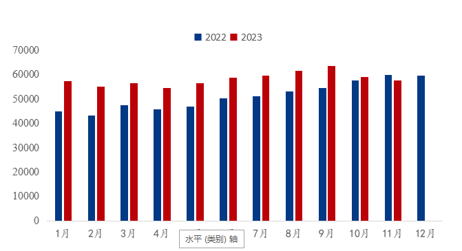 数据来源：钢联数据