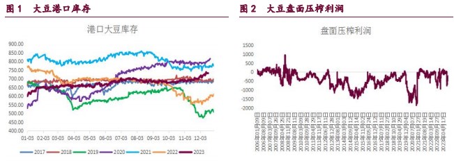 关联品种豆粕豆油棕榈油菜籽油所属公司：宝城期货