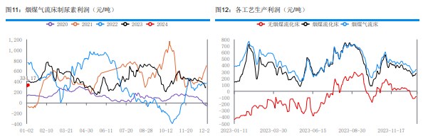 关联品种尿素所属公司：华融融达期货