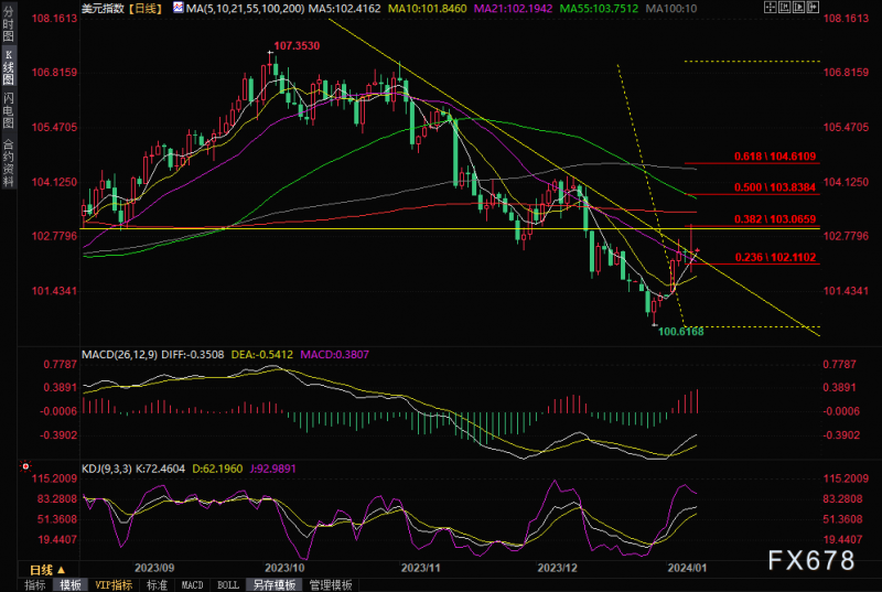周评:2024“开门黑”!全球股债疯狂抛售、美元大反攻,日元遭遇双重打击