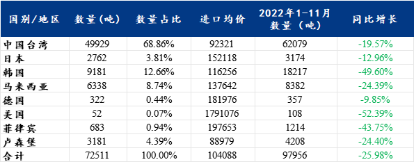 数据来源：海关总署、钢联数据