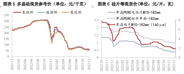 所属公司：兴证期货