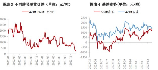 所属公司：兴证期货