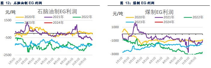 关联品种PTA乙二醇短纤所属公司：信达期货