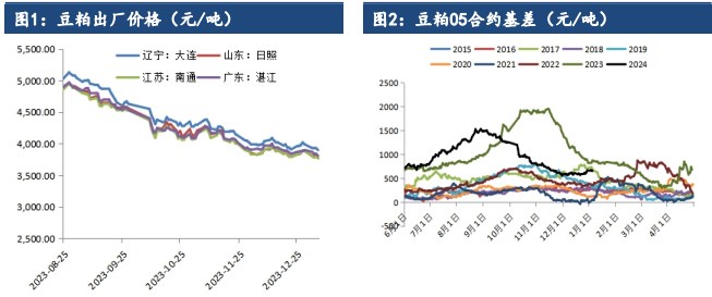 关联品种豆粕所属公司：建信期货