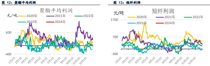 关联品种PTA乙二醇短纤所属公司：信达期货