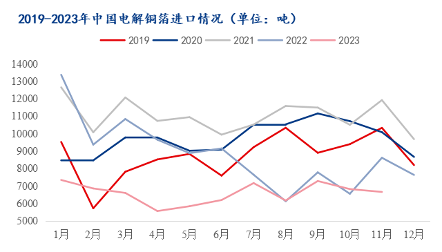 数据来源：海关总署、钢联数据