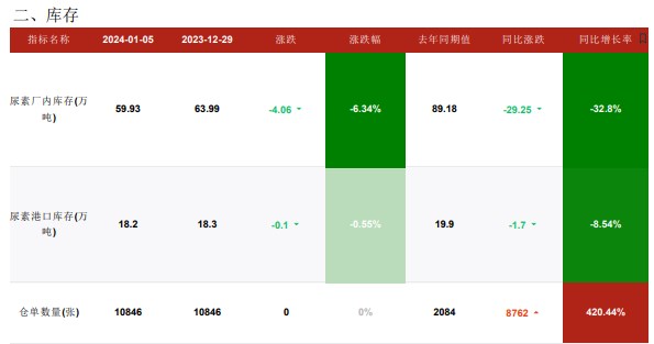 关联品种尿素所属公司：华融融达期货