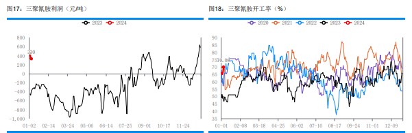 关联品种尿素所属公司：华融融达期货