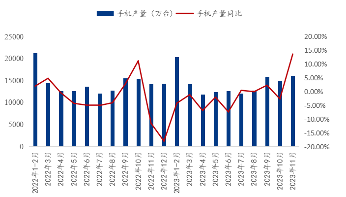 数据来源：统计局、钢联数据