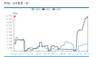 关联品种尿素所属公司：华融融达期货