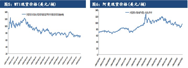 关联品种原油所属公司：建信期货