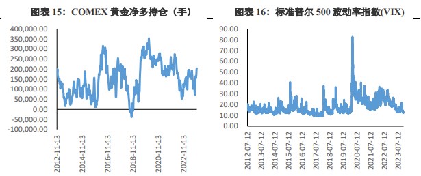 关联品种沪金沪银所属公司：兴证期货