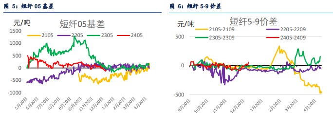 关联品种PTA乙二醇短纤所属公司：信达期货