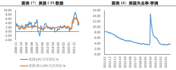 关联品种沪金沪银所属公司：兴证期货