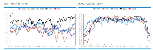 关联品种尿素所属公司：华融融达期货