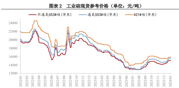 所属公司：兴证期货