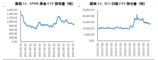 关联品种沪金沪银所属公司：兴证期货