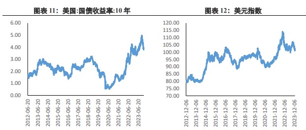 关联品种沪金沪银所属公司：兴证期货