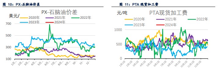 关联品种PTA乙二醇短纤所属公司：信达期货