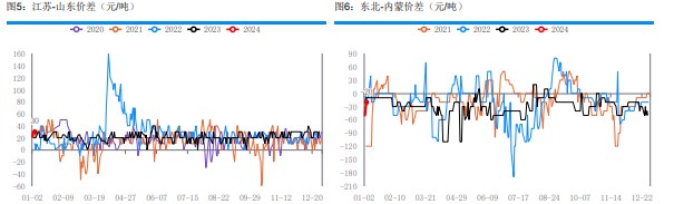 关联品种尿素所属公司：华融融达期货