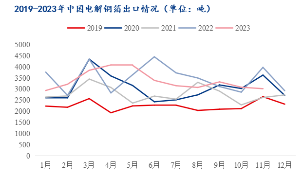 数据来源：海关总署、钢联数据