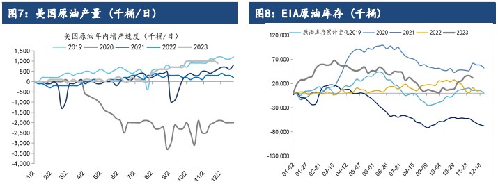 关联品种原油所属公司：建信期货