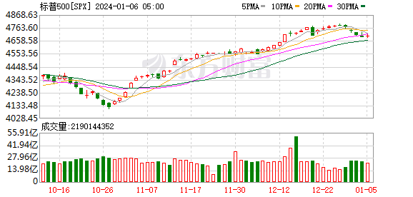 K图 SPX_0