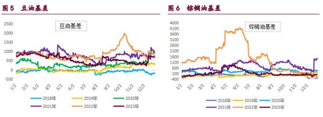 关联品种豆粕豆油棕榈油菜籽油所属公司：宝城期货